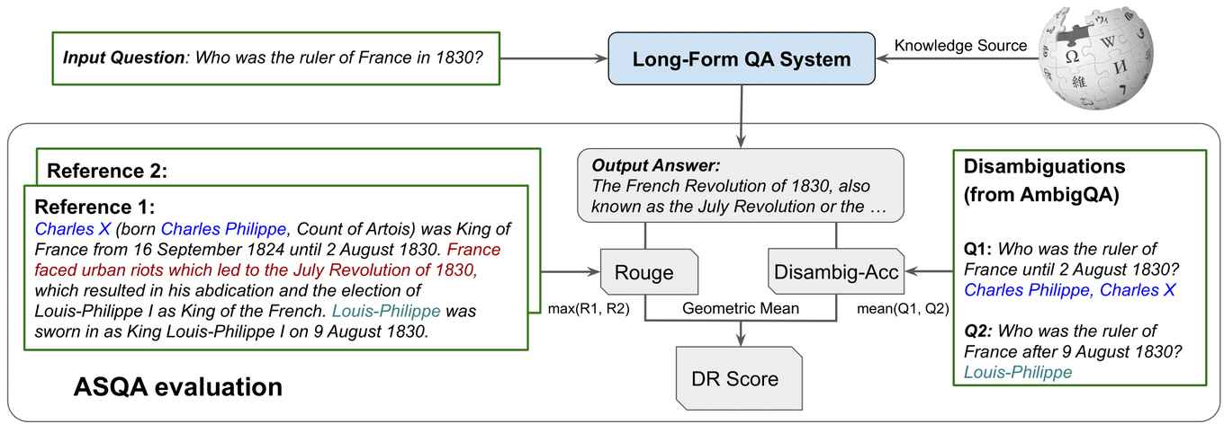 ASQA evaluation, Wikipedia