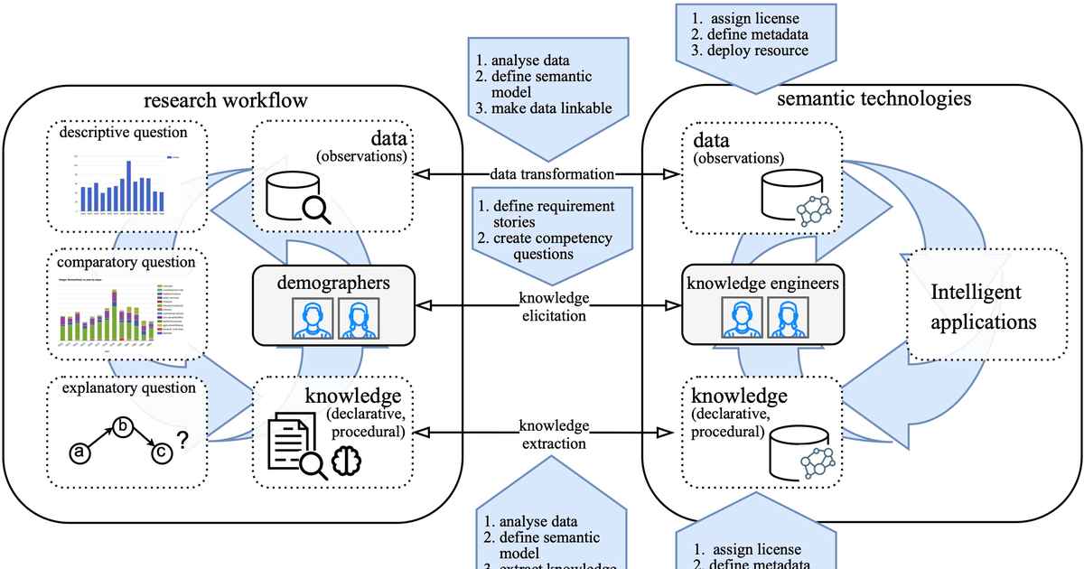 Discovering a host of data sources - Informatics Institute - University ...