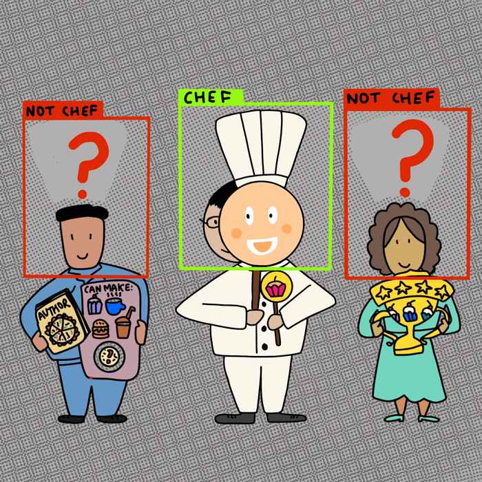 Graphics by Robert Báez Fábrica Memética for FINDHR CC BY 4.0